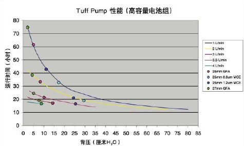 CASELLA TUFF3/TUFF4 (g)w՚ɘӱ